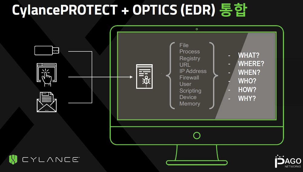 ▲ 인공지능∙머신러닝 기반 차세대 AV ‘사일런스프로텍트(CylancePROTECT)’