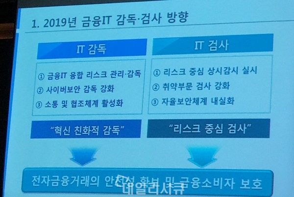 ▲ SFIS 2019. 전길수 금감원 선임국장 발표 자료 이미지.