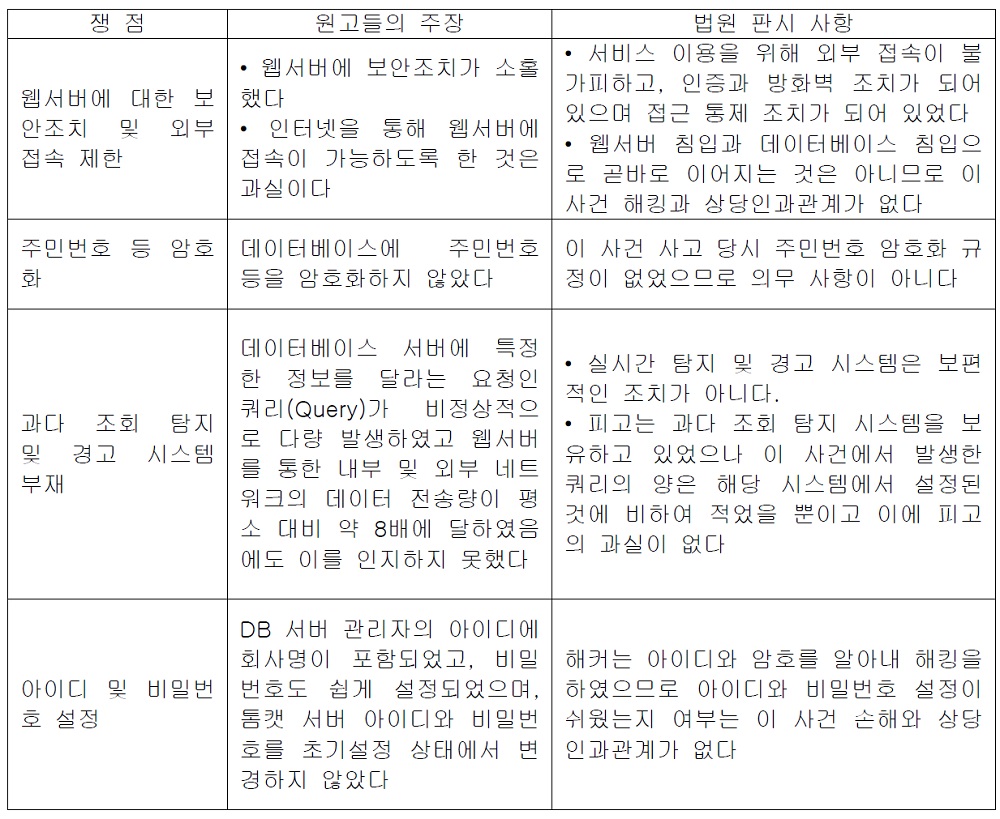 ▲ 이 사건의 쟁점 사항들. 연구회 제공.