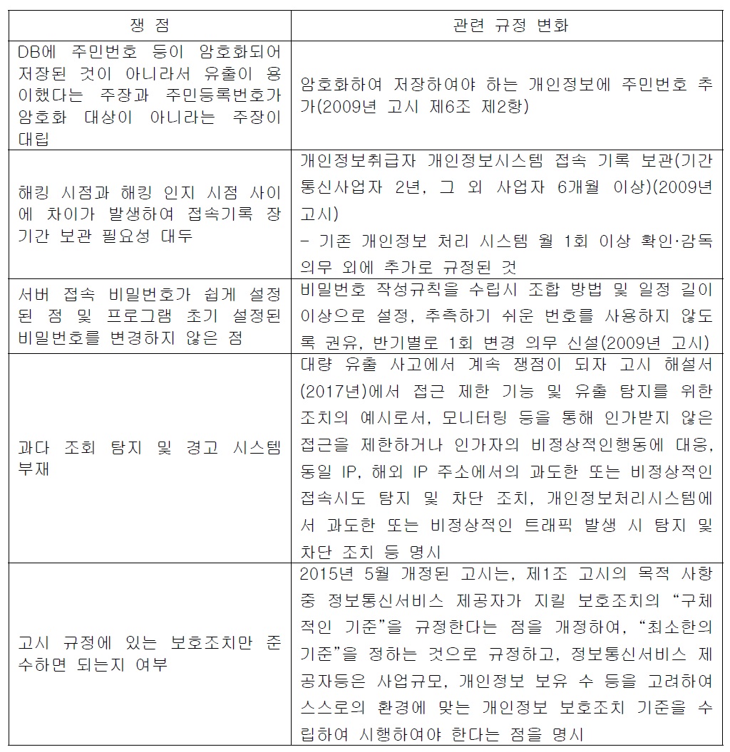 ▲ 이 사건 이후 관련 고시의 변화들. 연구회 제공.