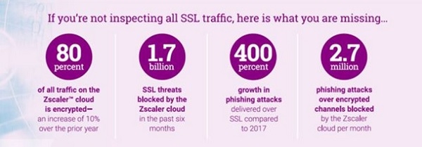 Zscaler Cloud Security Insight Report 기사 이미지(출처- helpnetsecurity.com)