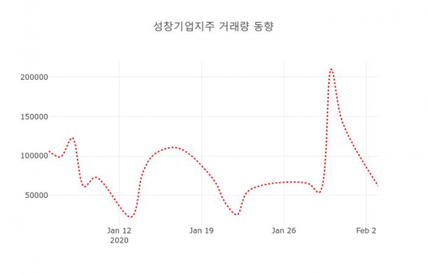 ▲성창기업지주 지난 열흘간 시세