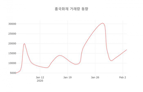 ▲흥국화재 지난 열흘간 시세