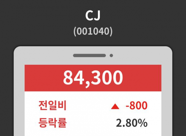 ▲생활주가정보 CJ 주가