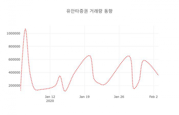 ▲유안타증권 지난 열흘간 시세