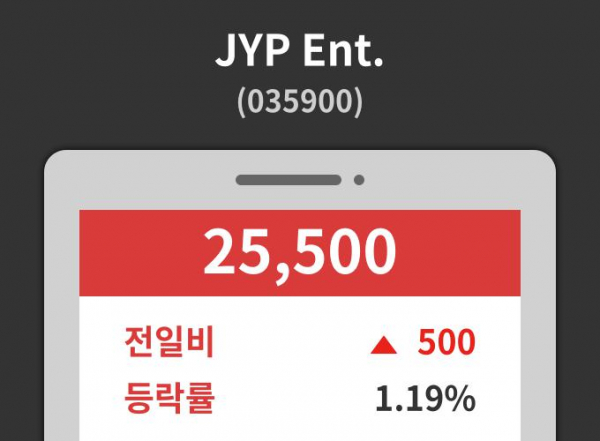 ▲생활주가정보 JYP Ent. 주가