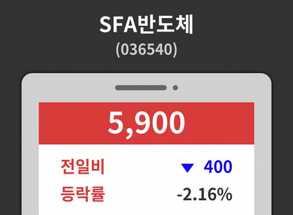 ▲생활주가정보 SFA반도체 주가