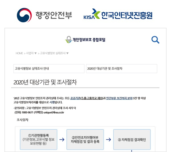 행정안전부와 한국인터넷진흥원(KISA)가 고유식별정보 실태조사 관련 정보들을 게시했다.(출처- 개인정보보호 종합포털)