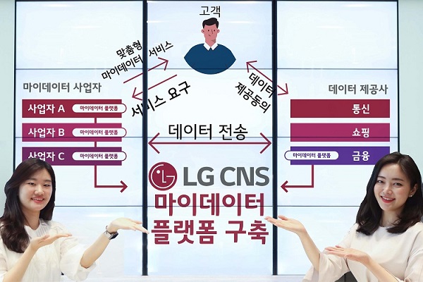 LG CNS 직원들이 마이데이터 플랫폼을 소개하고 있는 모습