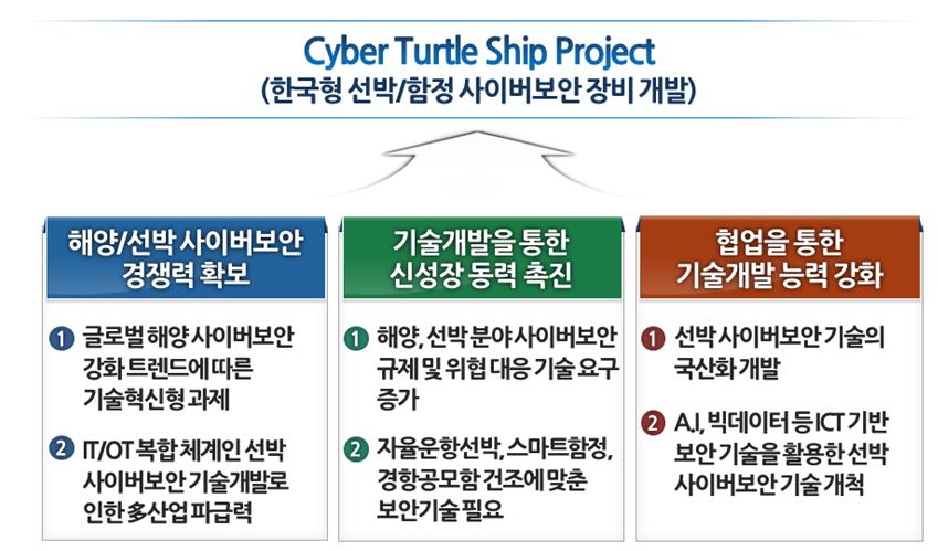 Cyber Turtle Ship Project 의의
