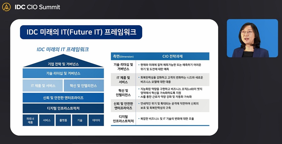 한국IDC, ‘CIO 서밋 2022’ 성황리 종료