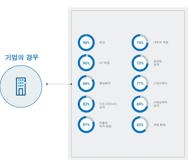 디지서트 보고서 내용중