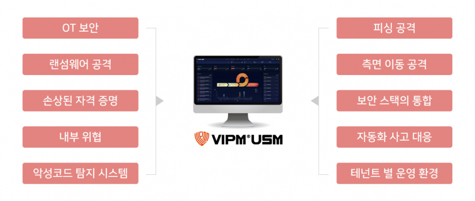[보안솔루션 특집] 한드림넷, AI·ML 기반 통합 위협분석 시스템 'VIPM-USM'