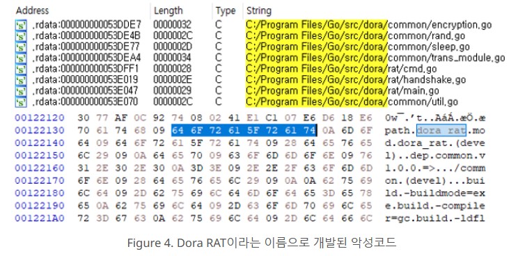 출처. 안랩 ASEC 사이트 이미지