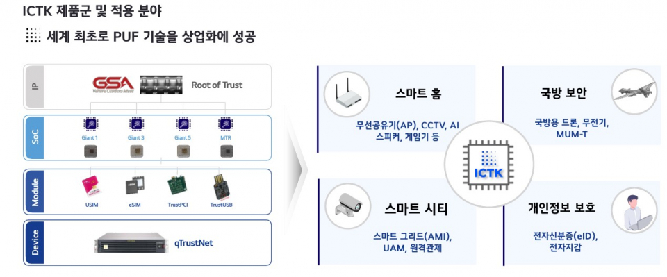 PUF 모듈을 활용한 보안 활용 분야