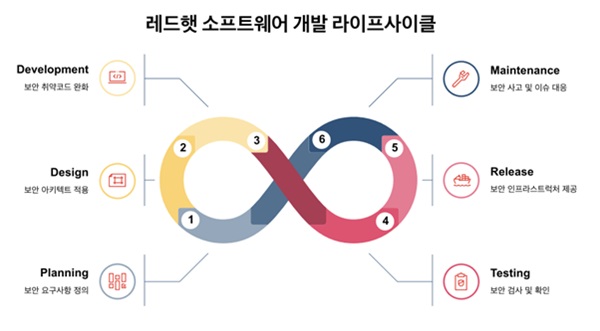 ‘레드햇 오픈스택 플랫폼 17.1’ 보안기능 확인서 획득